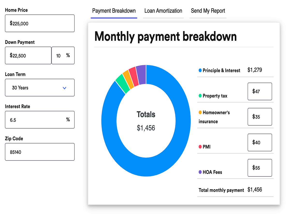 Monthly Fees Breakdown